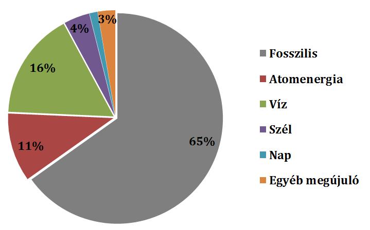 A szakemberek bibliája World Energy Outlook