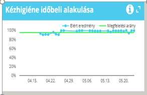 2018-BAN A KIHELYEZÉS ELSŐ NAPJÁN: 93% ÉS AZ UTOLSÓN: 99,7% 2018