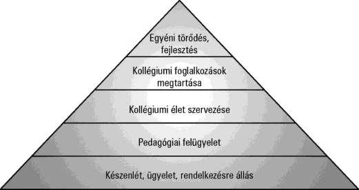 A kollégium tevékenységrendszere 1.