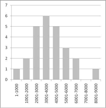 91900 c) A két szélső adat elhagyásával az új átlag: 23 3996 Ft 3996 Mivel 0,9852, 4056 ezért az átlag 1, 48% -kal csökkent.