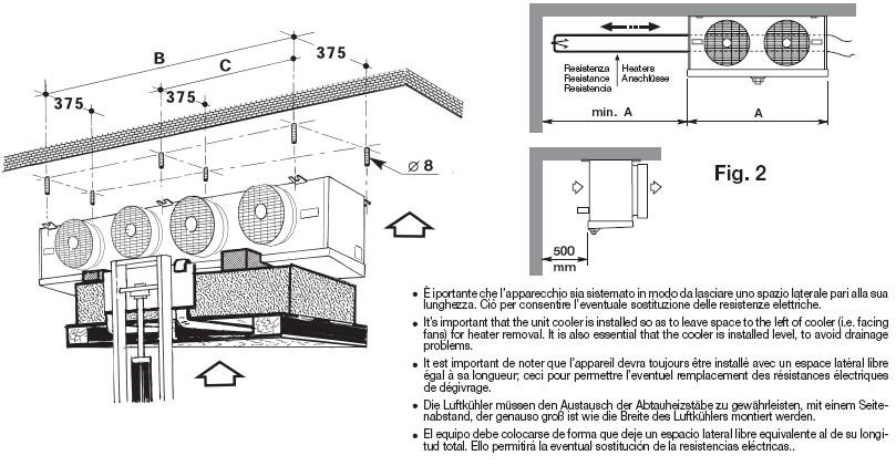 ÜZEMBEHELYEZÉS 1. ábra 2. ábra Fontos, hogy a berendezés úgy legyen felszerelve, hogy bal (a ventilátorok szemben) oldalon hagyjunk helyet a fűtőszál eltávolításához.