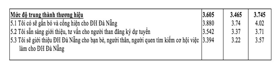 ISSN 1859-1531 - TẠP CHÍ KHOA HỌC VÀ CÔNG NGHỆ ĐẠI HỌC ĐÀ NẴNG, SỐ 2(111).2017-Quyển 1 15 chuyên môn, trình độ học vấn.