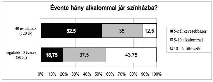 A cédulák megfelelő sorrendjei 28) András, Balázs, Cili, Dóra és Enikő elhatározták, hogy sorsolással döntenek arról, hogy közülük ki kinek készít ajándékot.