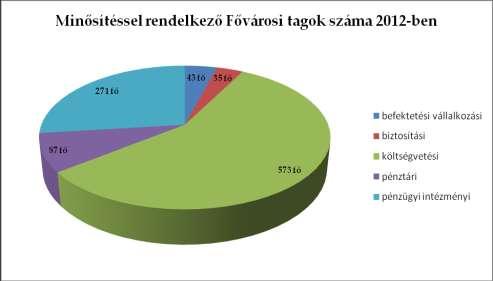 Az MKVK Fővárosi Szervezete a 2012. évi továbbképzés keretében a 2012.
