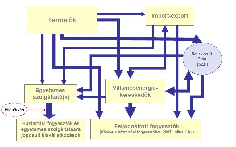 Hazai piac 2008-tól Szimpóziuma (MESZ