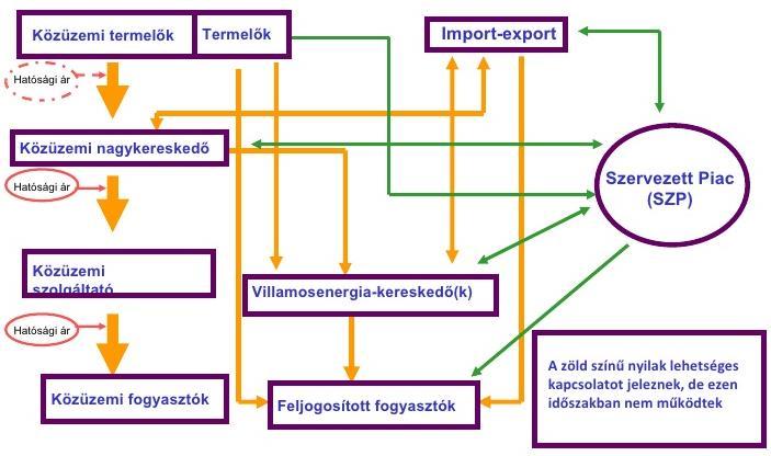 Hazai piac 2012-től Szimpóziuma (MESZ