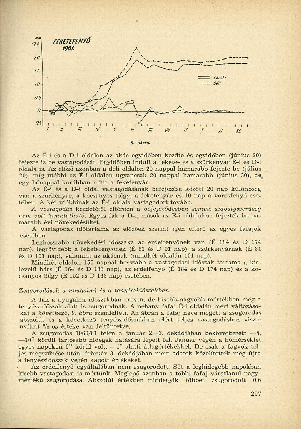 8. ábra Az É-i és a D-i oldalon az akác egyidőben kezdte és egyidőben (június 20) fejezte is be vastagodását. Egyidőben indult a fekete- és a szürkenyár É-i és D-i oldala is.