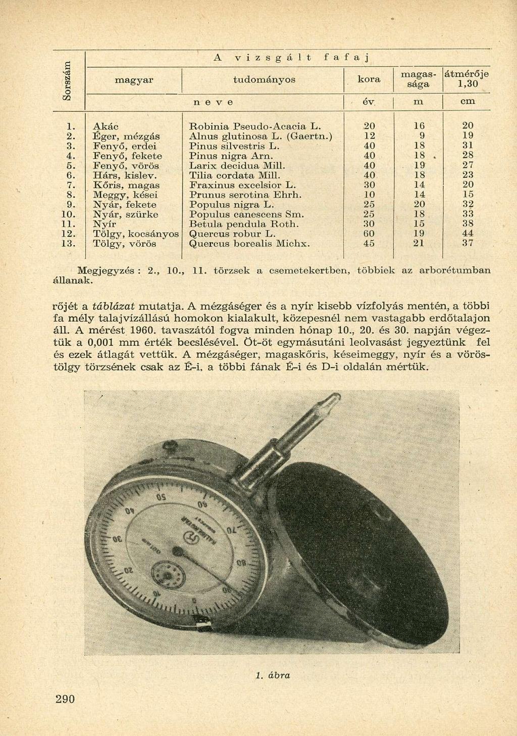 ű Drszár to A v i z s g á l t fa f a j magyar tudományos kora magassága átmérője 1,30 n e v e év m cm 1. 2. 3. 4. 5. 6. 7. 8. 9. 10. 11. 12. 13.