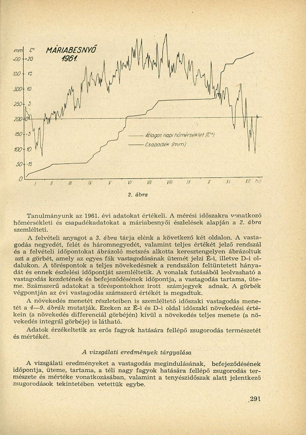 2. ábra Tanulmányunk az 1961. évi adatokat értékeli. A mérési időszakra vonatkozó hőmérsékleti és csapadékadatokat a máriabesnyői észlelések alapján a 2. ábra szemlélteti. A felvételi anyagot a 3.