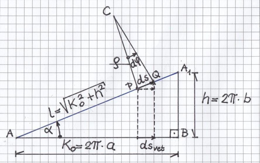 A csavarvonal vektor - egyenlete: ( 1 / 1 ) az ennek megfelelő paraméteres egyenletrendszer: ( 1 / 2 ) A