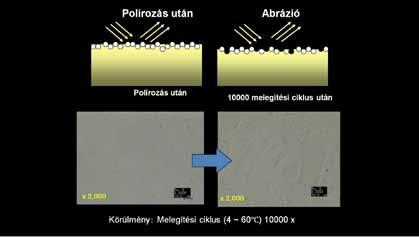 Nanokompozitot hoz létre, de a korábbi hasonló próbálkozással ellentétben a Filtek Supreme nanorészecskéi konglomerátumba rendeződnek a kisebb fajlagos felület elérése érdekében a nano göm böcskéket