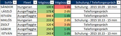TRANSICS Monitoring