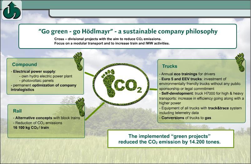 Go Green -