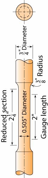 o δ /2 Nyírás(i alakváltozás): γ x γ x/y = tan γ y 90º 90º