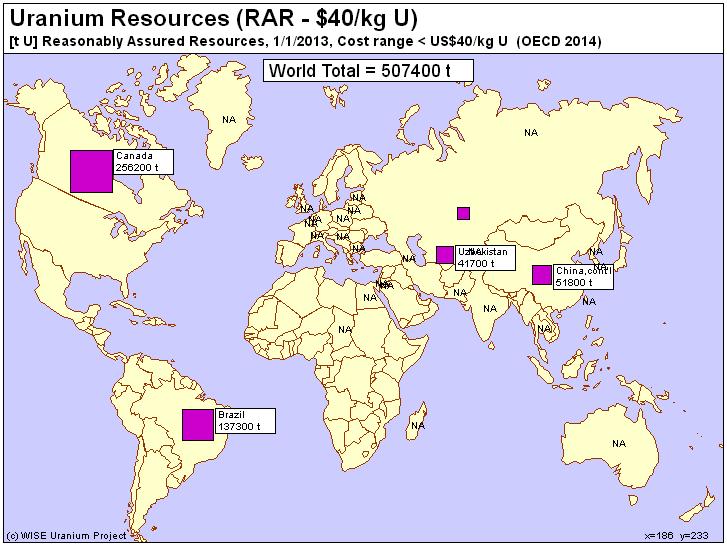 Bizonyított és becsült források RAR: