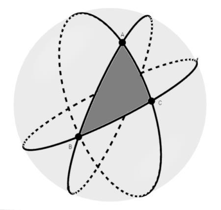 A gömbön a legkisebb zárt alakzat a gömbkétszög. Két átellenes pontot összekötő szakaszok által közrezárt terület gömbkétszögnek nevezzük.