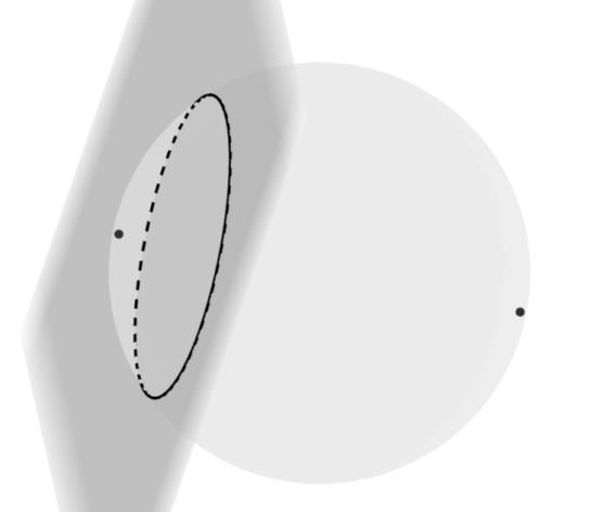 A kör középpontjából kiinduló három nem egy síkban fekvő Gömbkétszög félegyenes, melyek közül semelyik kettő sem esik egy egyenesre, amelyek a gömböt 3 pontban metszik.