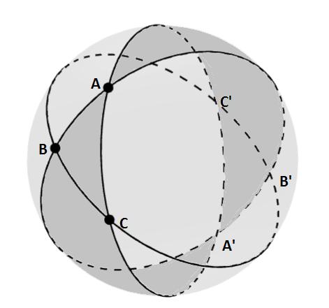 (π a) + (π b) > c. Rendezve az egyenlőtlenséget a kerület felső korlátot kapjuk: a + b + c < 2π.