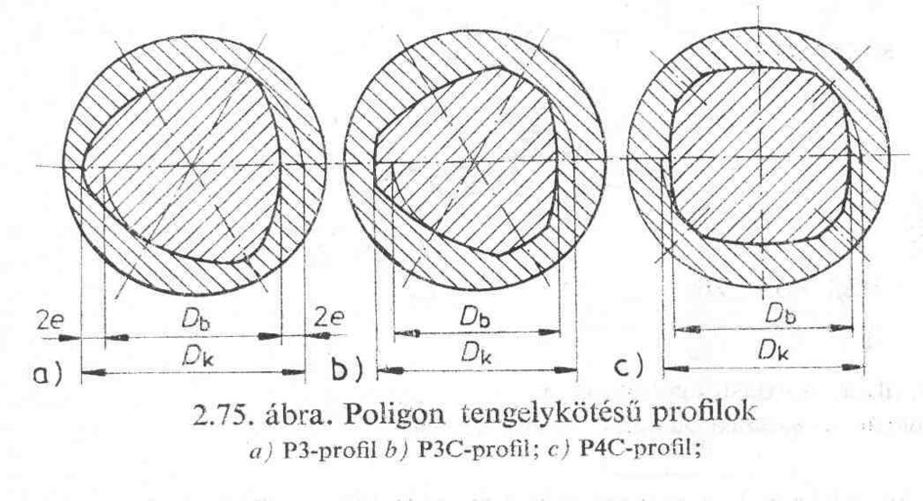 evolvens profilú Nagyobb nyomaték vihetı át,