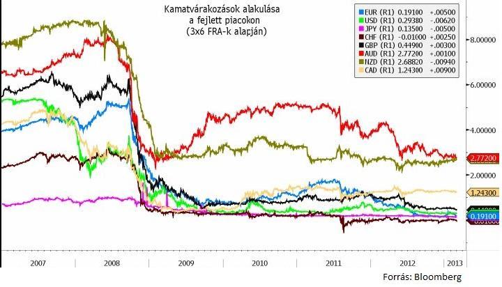 Csütörtök hajnalban tartja kamatdöntő ülését a japán jegybank.
