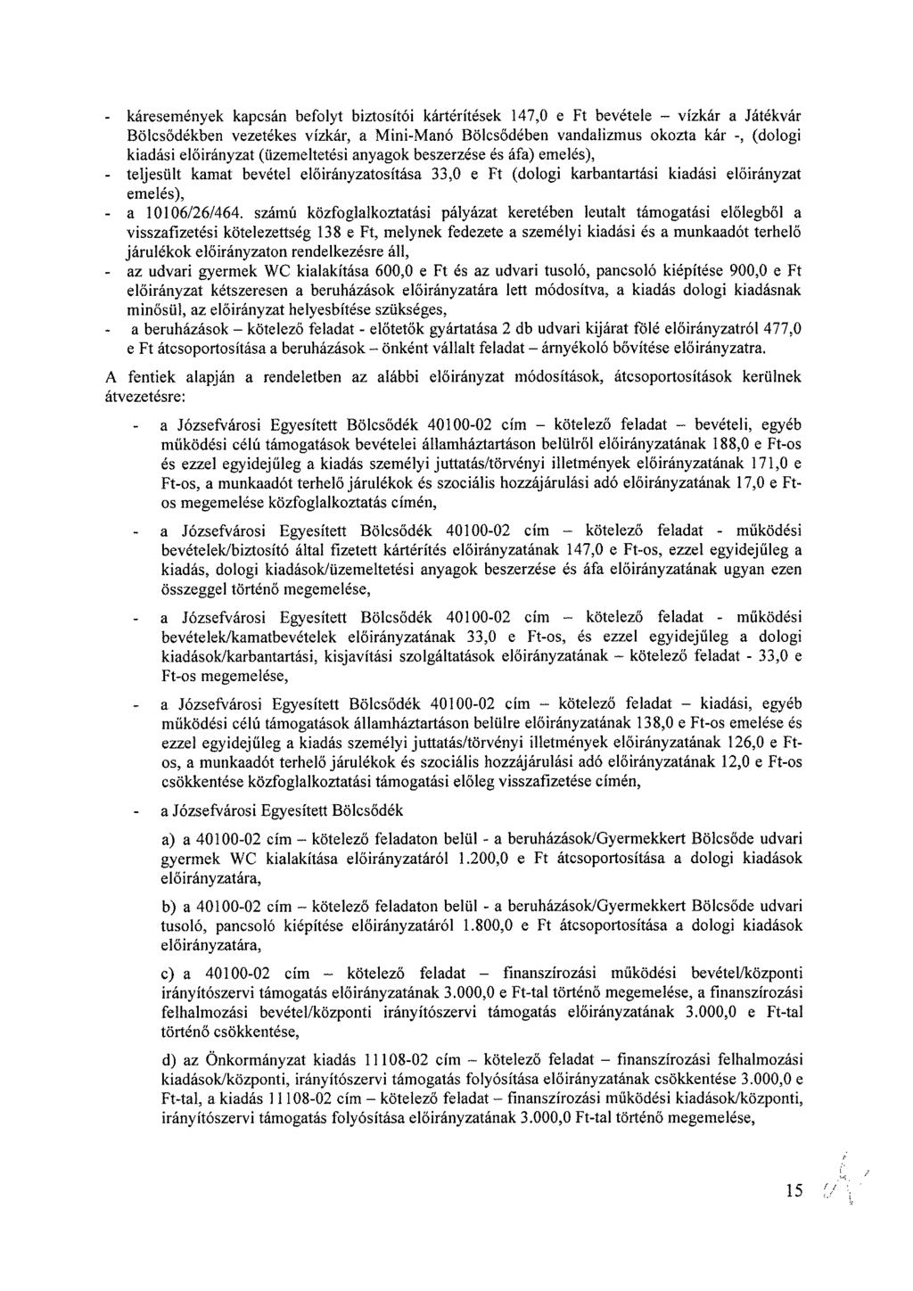 - káresemények kapcsán befolyt biztosítói kártérítések 147,0 e Ft bevétele vízkár a Játékvár Bölcsődékben vezetékes vízkár, a Mini-Manó Bölcsődében vandalizmus okozta kár -, (dologi kiadási