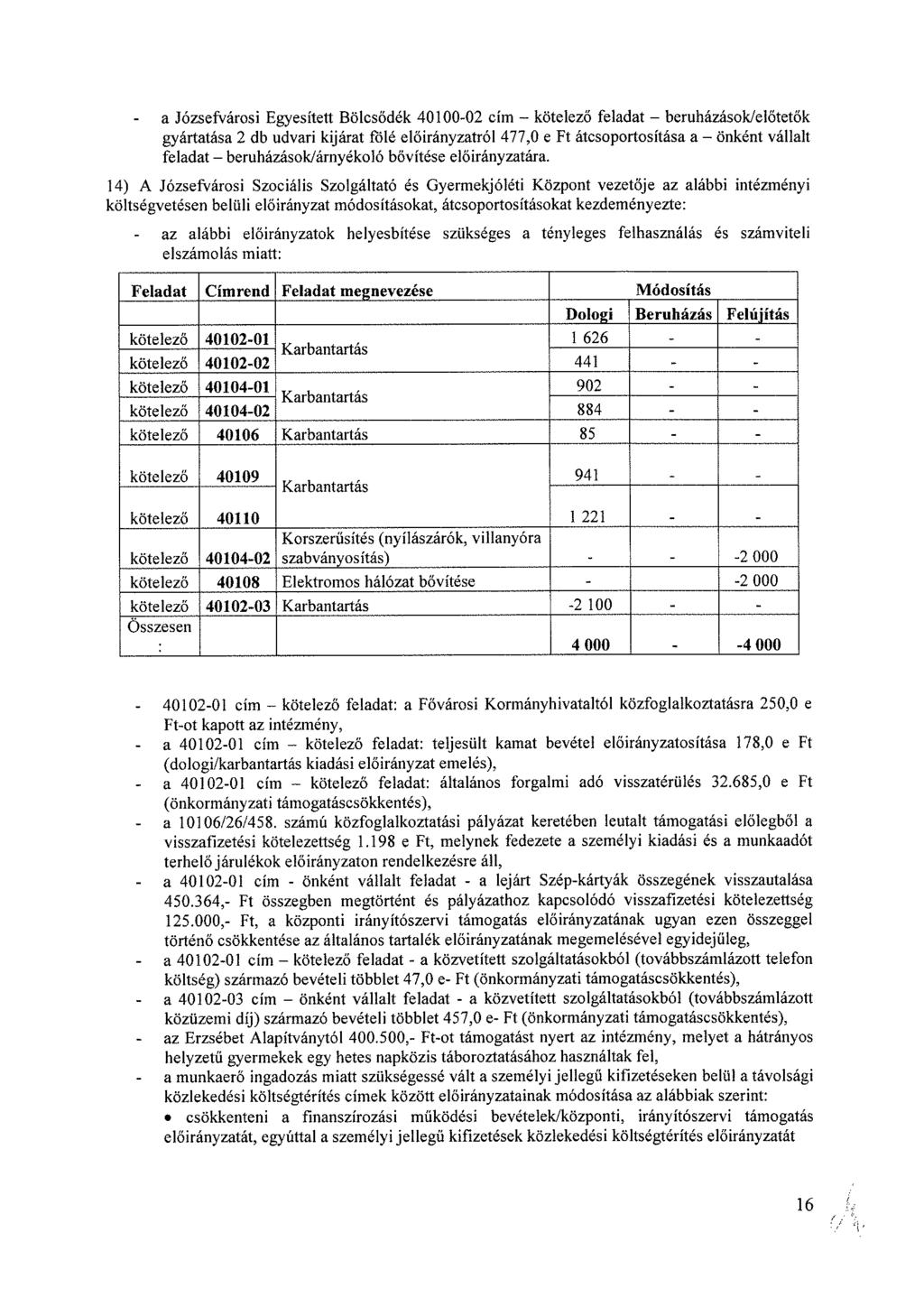 a Józsefvárosi Egyesített Bölcsődék 40100-02 cím kötelező feladat beruházások/előtetők gyártatása 2 db udvari kijárat foie ról 477,0 e Ft átcsoportosítása a önként vállalt feladat