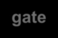 Olcsó, alacsony disszipációjú gázérzékelési elv: Kilépési munka különbség mérése (Suspended gate FET) GASFET with air gap layer Gázérzékelő réteg GAS + - + - + - + - + - DF Pasziválás passivation