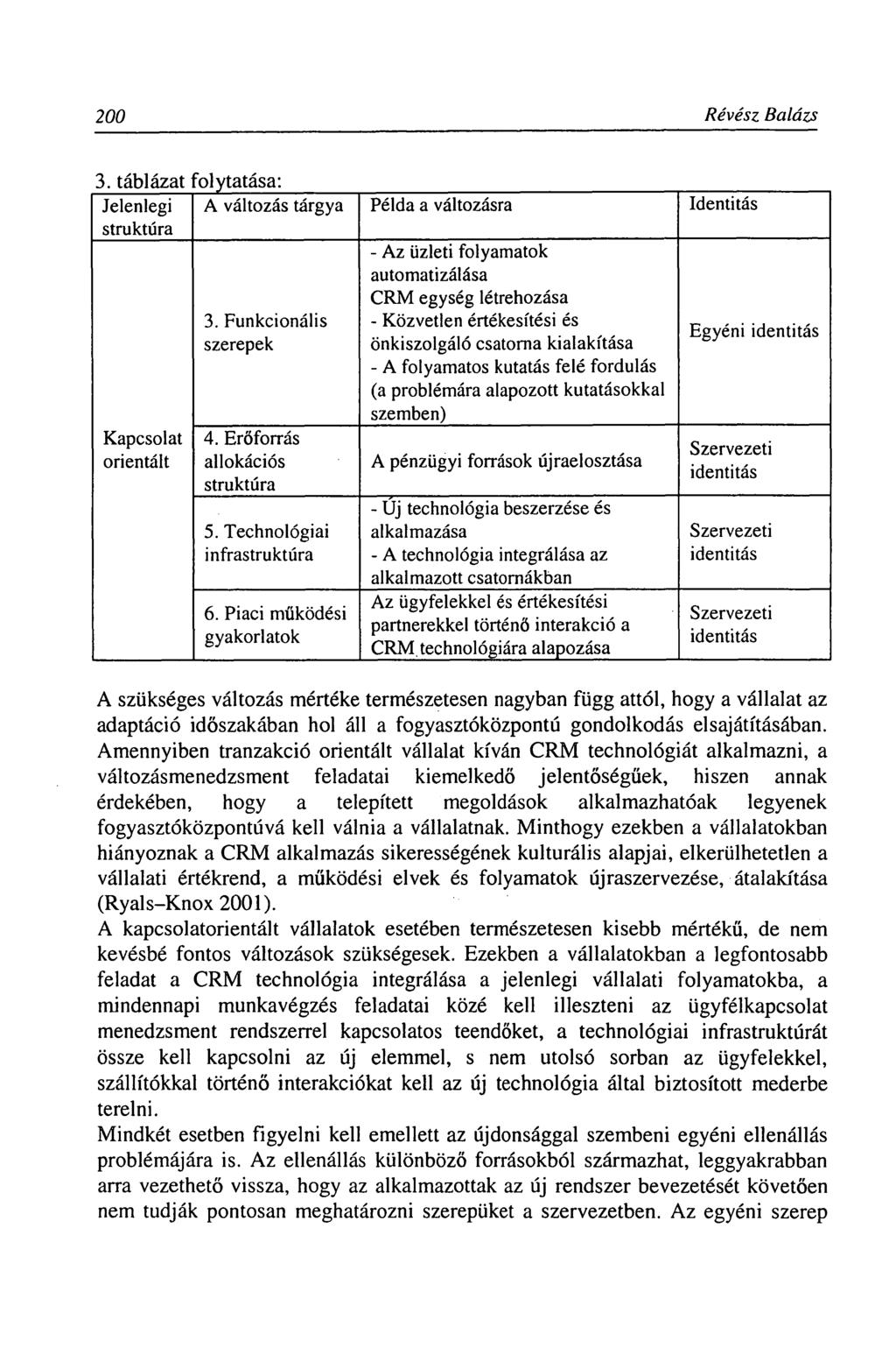 200 Révész Balázs 3.
