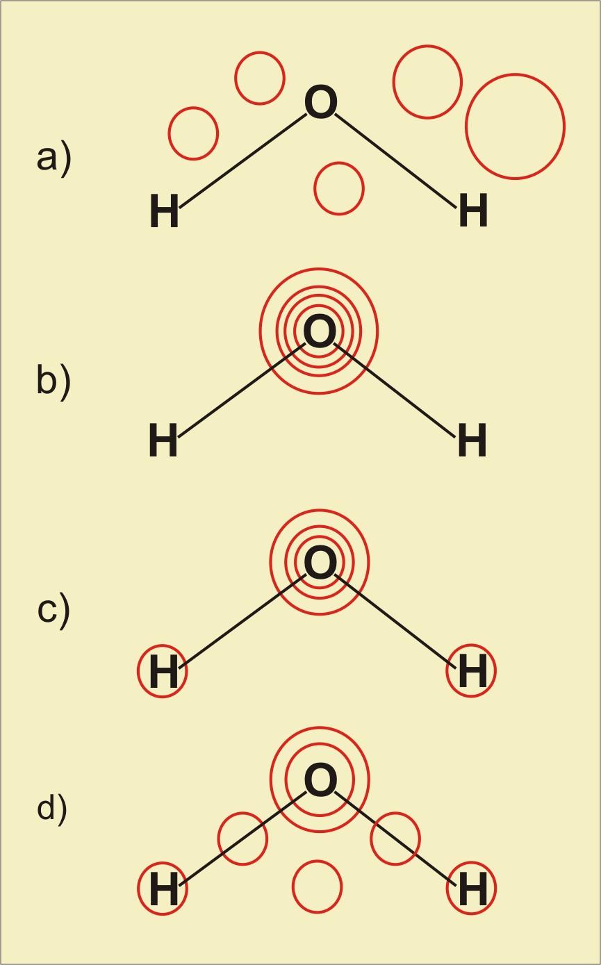 4.. táblázat Gauss-típusú függvéyek s-típusú függvéy: k+p+q=0 g=n exp (-r ) p-típusú függvéy: k+p+q= p x : g x =Nx exp (-r ) p y : g y =Ny exp (-r ) p z : g z =Nz exp (-r ) d-típusú függvéy: k+p+q= d