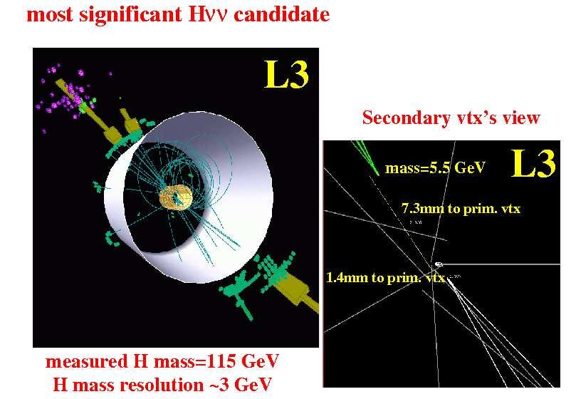 L3 esemény (e + e HZ bbνν) Horváth Dezső: Higgs-bozonok