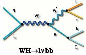 Higgs-keltés az LHC-nál Kisebb ütközési