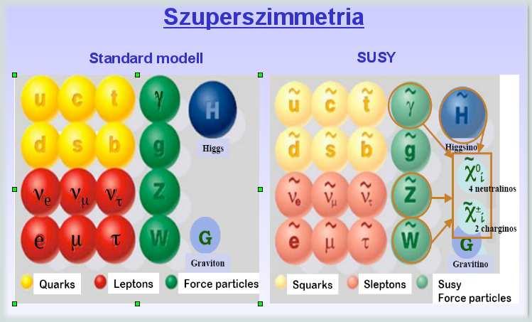 SM és MSSM: menazséria Horváth Dezső: Higgs-bozonok