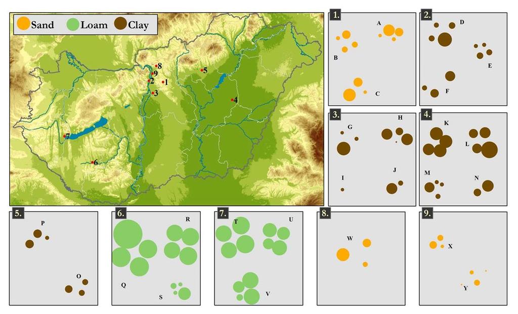 3. Detectability on 25 field plots 100 EDAPHOLOG szonda 25 mintahelyen (4 EDAPHOLOG per plot) 7 talajtípus: Ramann brown