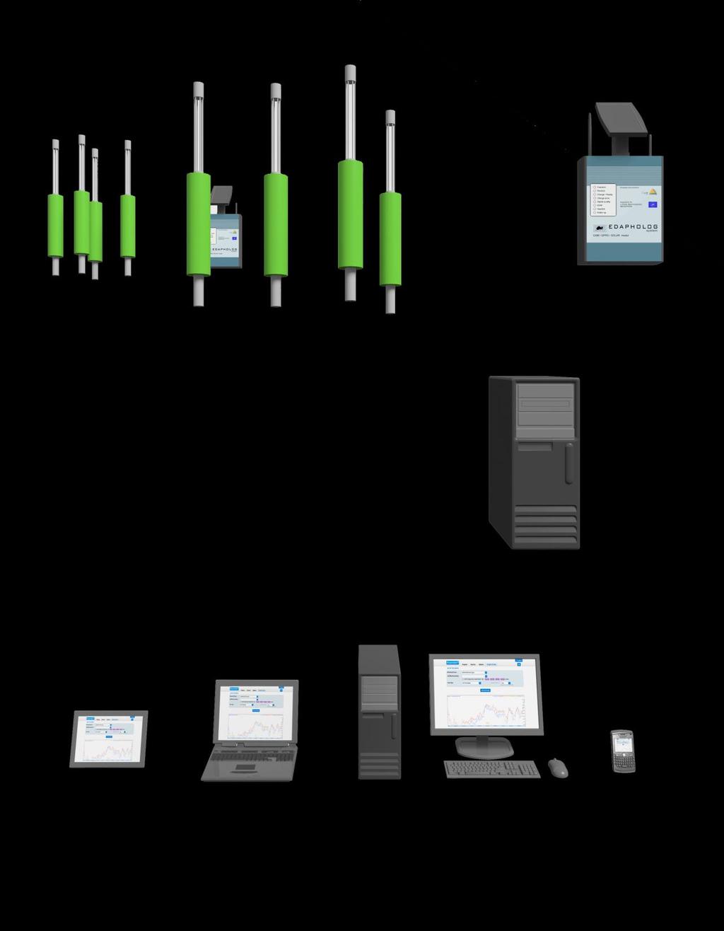 Monitoring Soil Biological