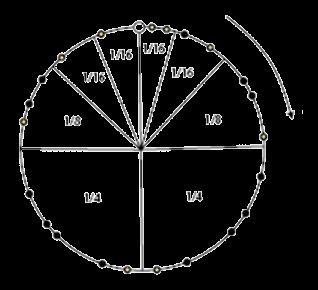 27 Bidirectionnal Chord Kétirányú routing tábla A tábla