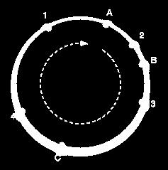 Consistent Hashing A csomópont felelős az 1.