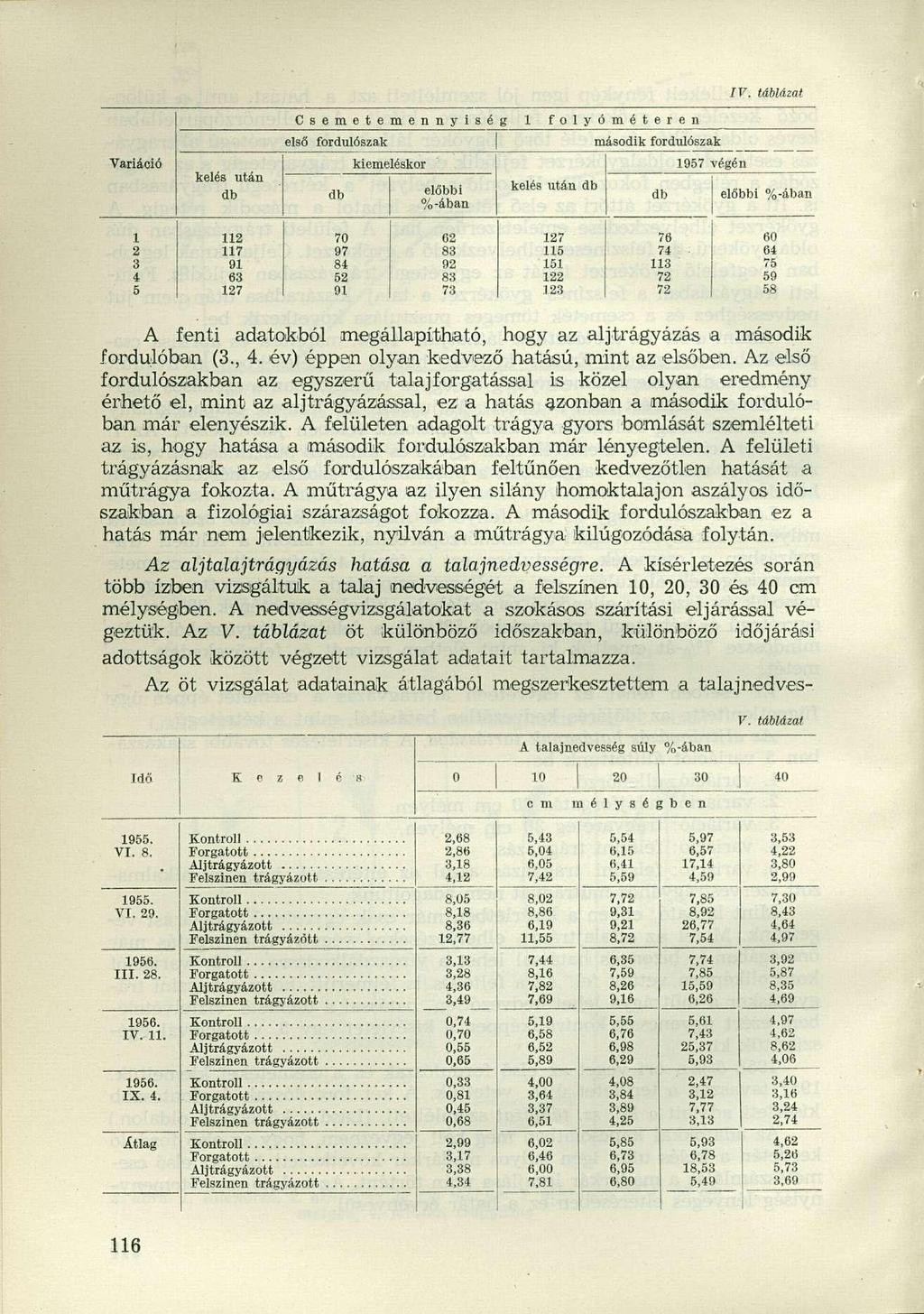 IV. táblázat Variáció C iemetemennyisé g 1 folyóméteren első fordulószak második fordulószak kiemeléskor 1957 végén kelés után előbbi kelés után előbbi %-ában %-ában 1 112 70 62 127 76 60 2 117 97 83