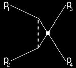 (p 1 p 3 ) 2 = (p 2 p 4 ) 2 u = (p 1 p 4 ) 2 = (p 2 p 3 ) 2