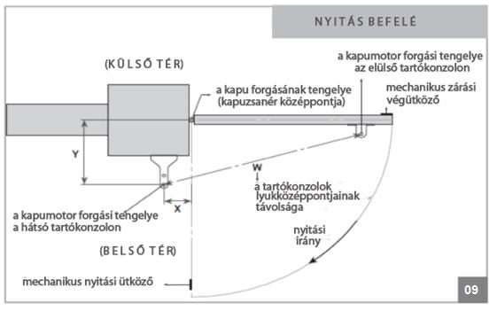 KAPUMOTOR FELSZERELÉSE VÍZSZINTES NÉZET Az alábbi és a következő oldalon közölt ábrákon az automatikus működtető vízszintes telepítési méretei láthatók.