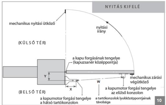 méreteknek a betartása! Csak így biztosítható a kapumotor megfelelő funkcionálása és élettartama!