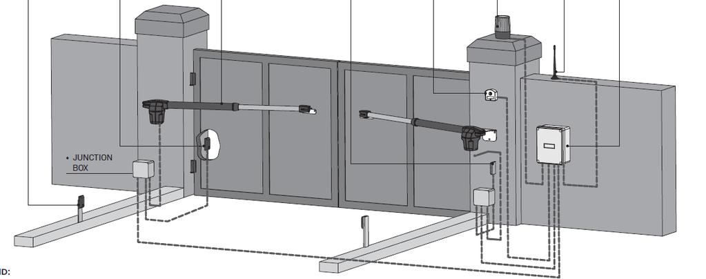 KÜLSŐ-BELSŐ RADAR ÉS FOTOCELLÁK CSATLAKOZÁSA BELSŐ KÜLSŐ JAG KÜLSŐ KULCSOS FIGYELMEZTETŐ ANTENNA VEZÉRLÉS FOTOCELLÁK FOTOCELLÁK KAPUMOTOR FOTOCELLÁK KAPCSOLÓ LÁMPA JELMAGYARÁZAT: összekötő kábelek