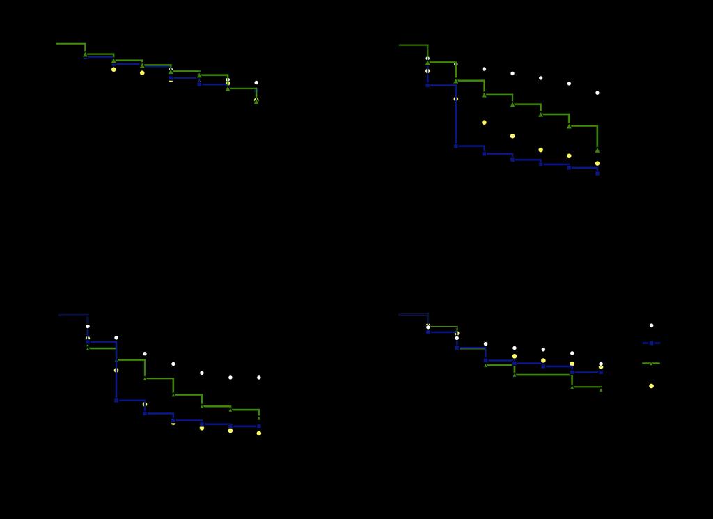 amely a sejtfal β-1,3-glükánt képes kötni, szükséges a C. albicans és C. glabrata fertőzés elleni védelemben (Gottar és mtsi., 2006; Quintin és mtsi., 2013).
