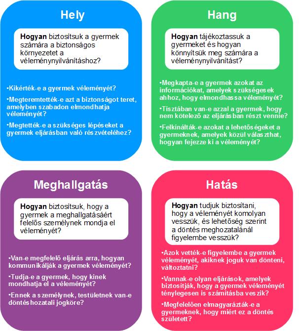 ahhoz, hogy a gyermek szabadon kinyilváníthassa véleményét, képessé tegyék arra, hogy véleményének hangot adjon, meghallgassák a