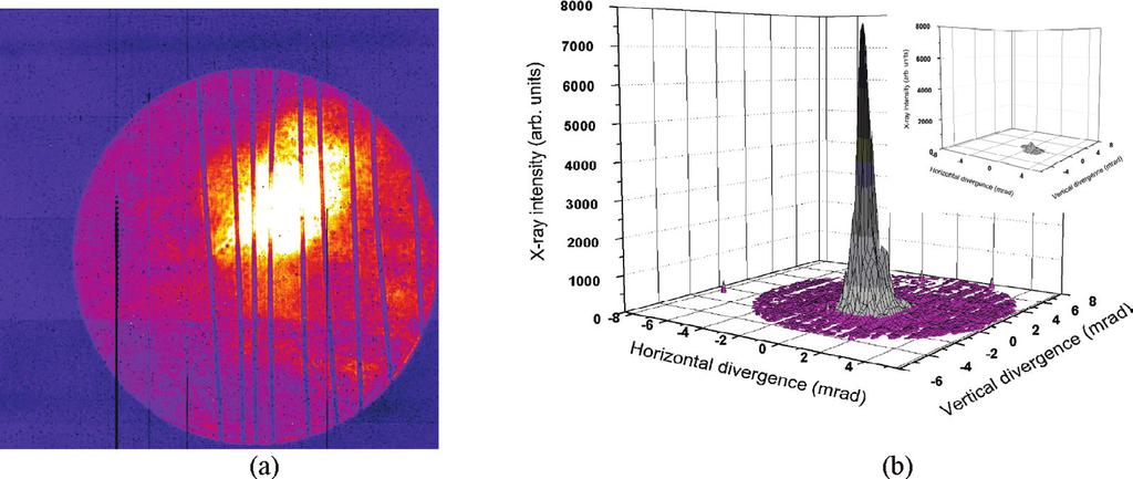 12 JOURNAL DE PHYSIQUE IV Figure 3. (a) Image de la section du faisceau XUV en fausses couleurs. Plus l image est claire, plus le signal est fort. Les traits bleus sont l ombre de fils d alignement.