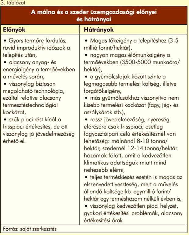 Számottevően korlátozza e gyümölcsfajok fejlődését a magas munkaerőigény, melynek 2/3-a a szedés során, rövid idő alatt merül föl. Egy hektár szedéséhez egyidejűleg 10-25 fő szükséges.