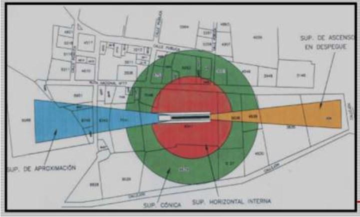 Légiközlekedési korlátozások, Argentína Forrás: Diego Alfonso Erba Silvio Daniel Graziani: 3D Cadastre in Argentina, maps