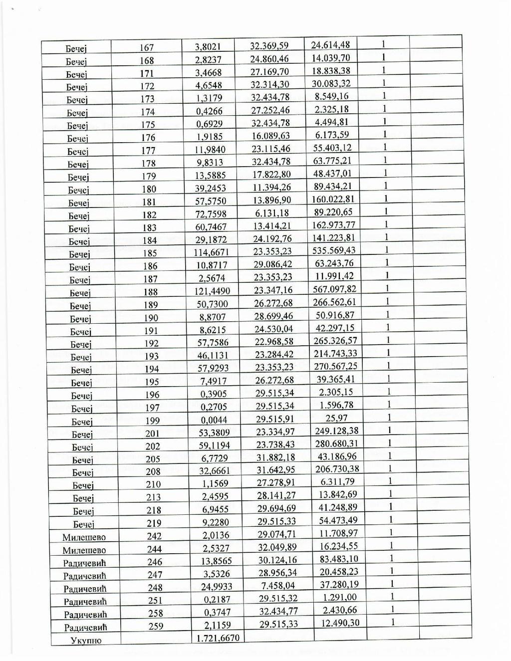 Страна 4. СЛУЖБЕНИ ЛИСТ ОПШТИНЕ БЕЧЕЈ Број 14.