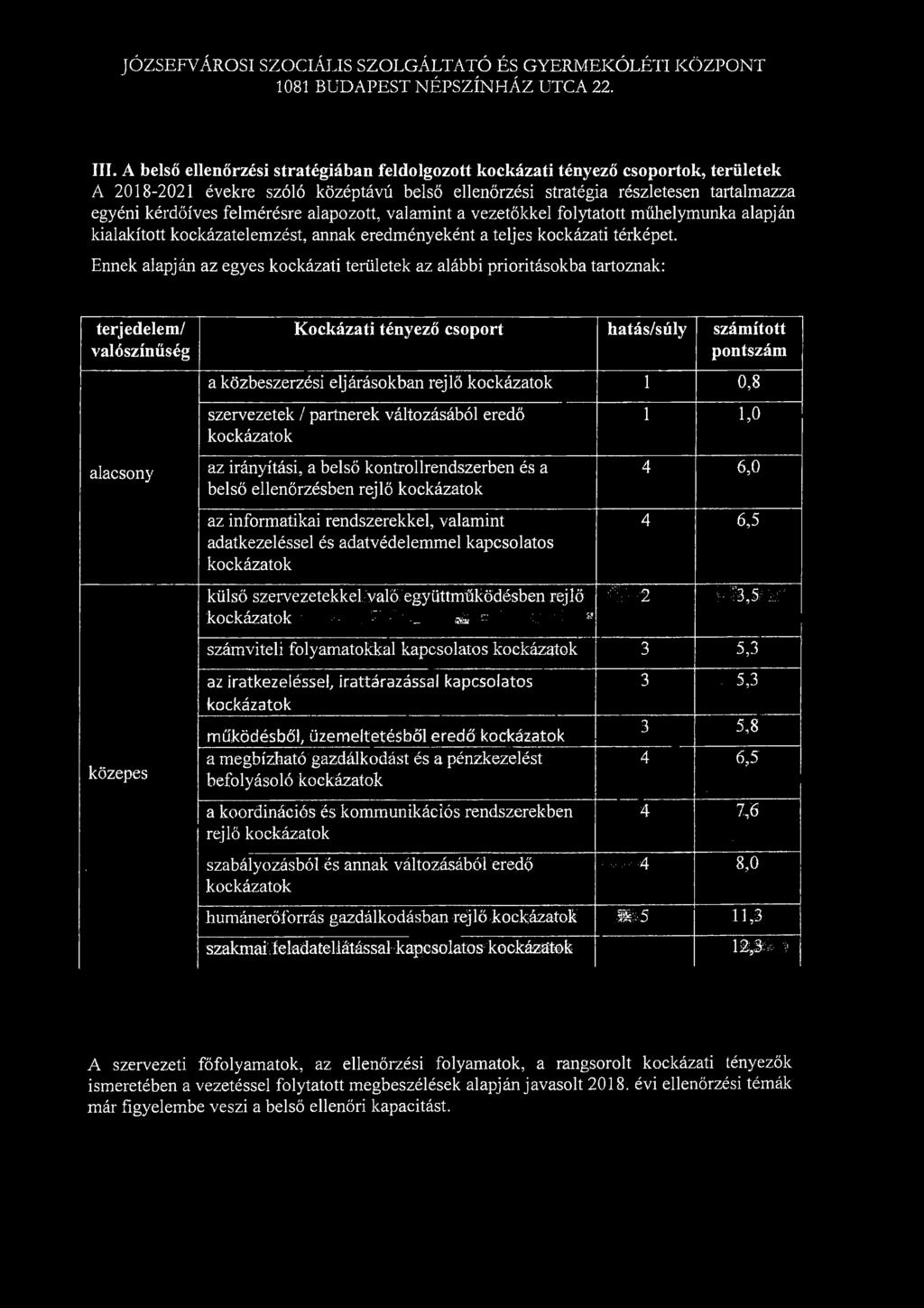 űhelynk lpján kilkíttt kkáztelezét, nnk eredényeként telje kkázti térképet.