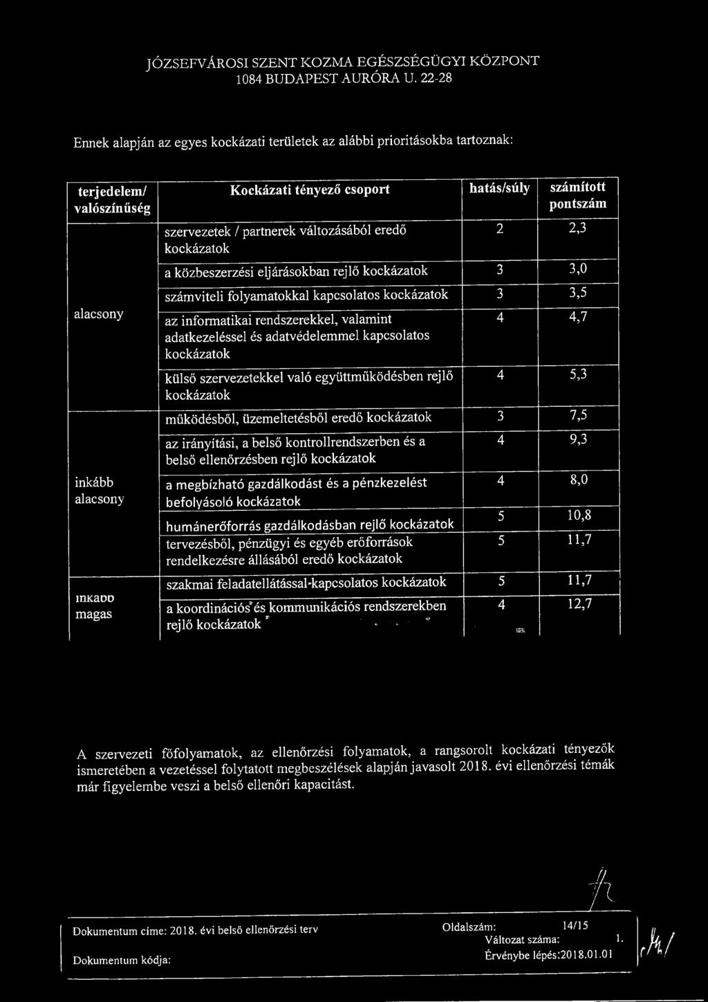 JÓZFVÁRI ZT KZA GÉZÉGÜGYI KÖZPT 1084 BUDAPT AURÓRA U.