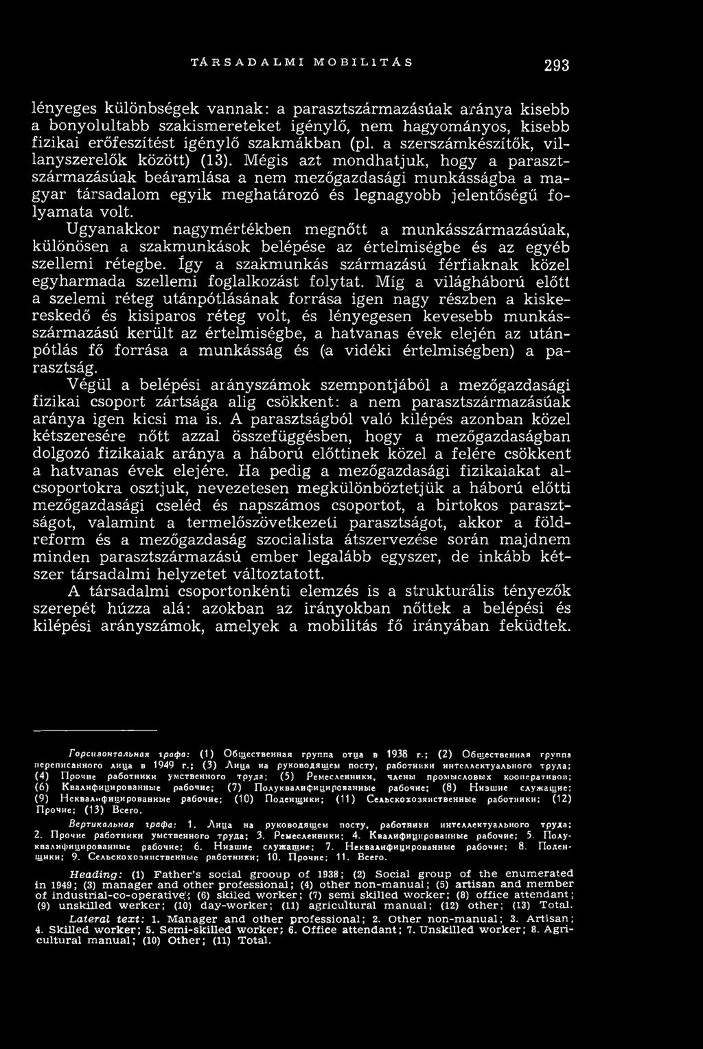 M égis azt m ondhatjuk, hogy a p arasztszárm azásúak beáram lása a nem m ezőgazdasági m unkásságba a m a g y a r társa d alo m egyik m eghatározó és legnagyobb jelen tő ség ű foly am ata volt.
